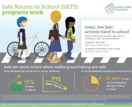 Safe Routes to School Programs Work
