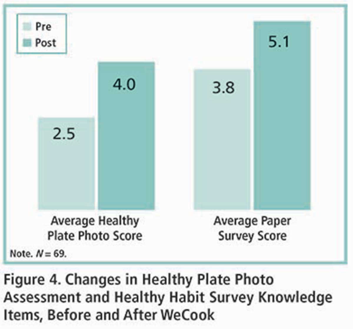 NutritionArticleFigure4ChangesHealthyPlateP7