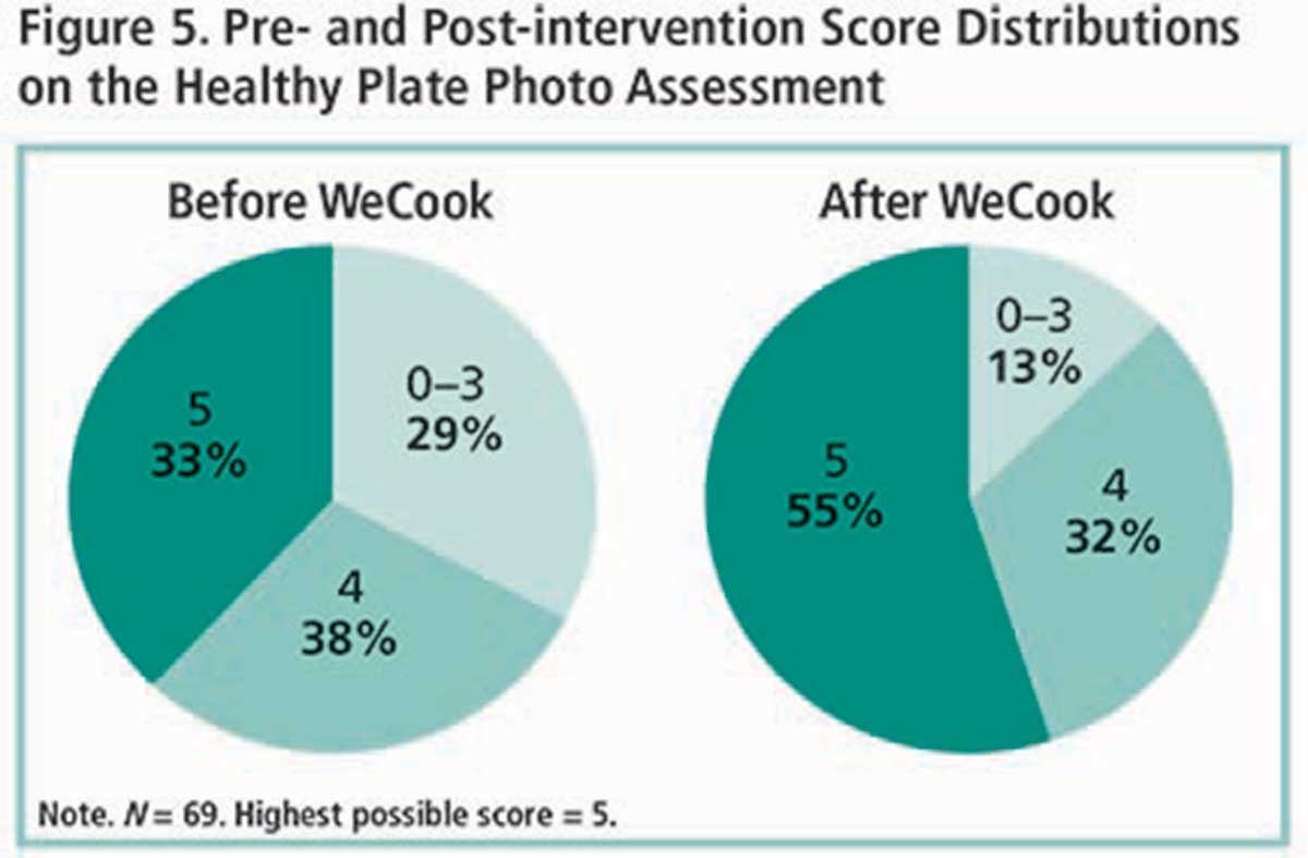 NutritionArticleFigure5PreAndPostP7