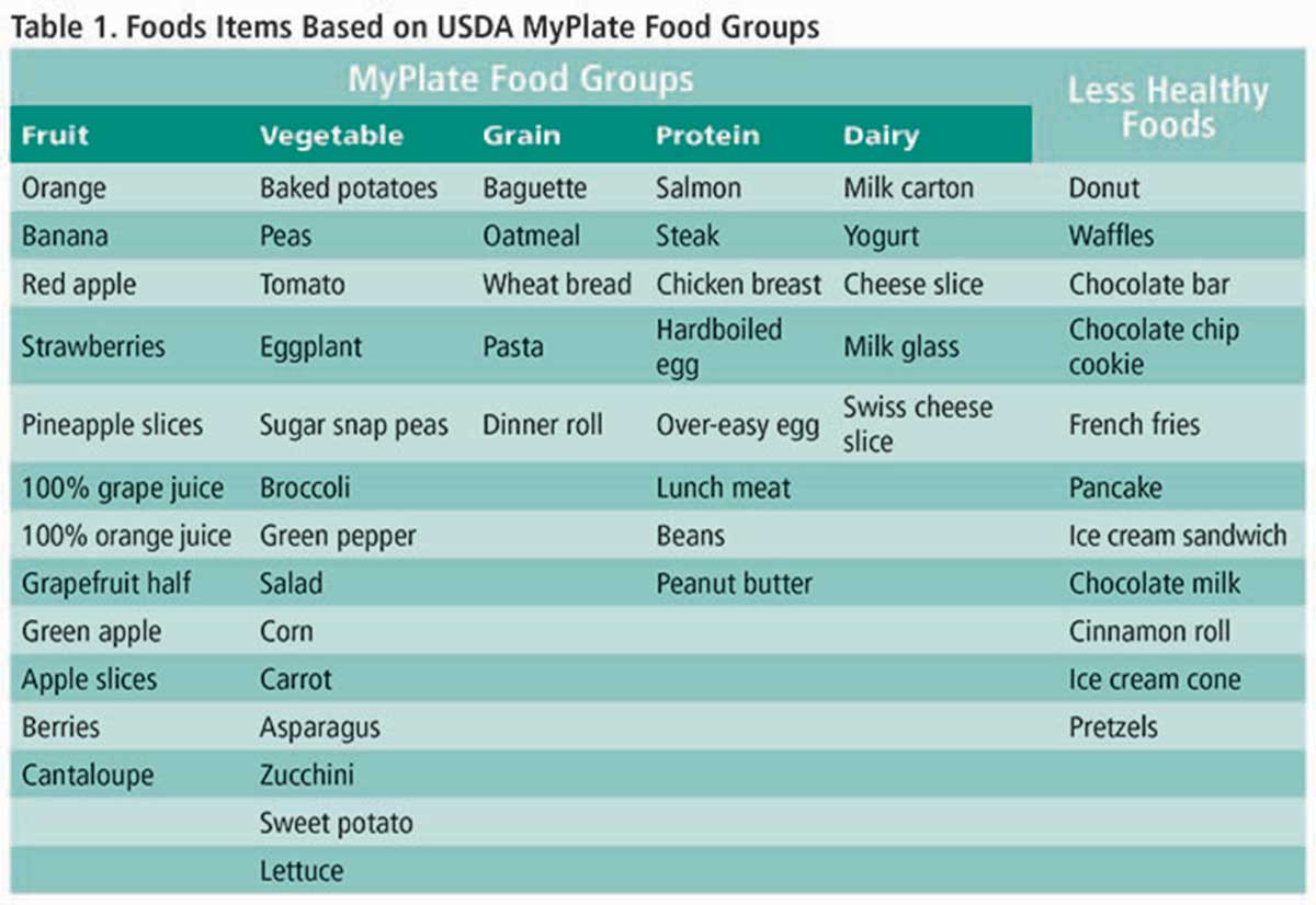 NutritionArticleTableOneFoodItemsP5