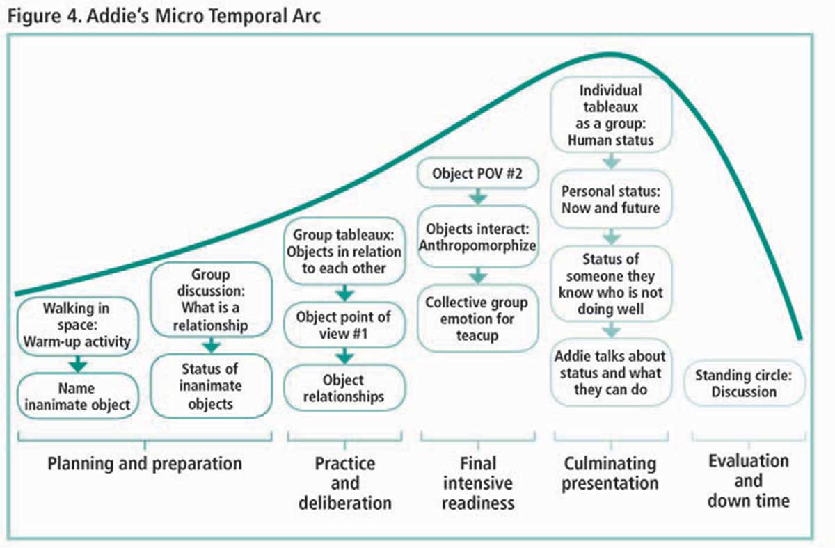 TemporalArcArticleFigureFourAddiesMicroArcP16