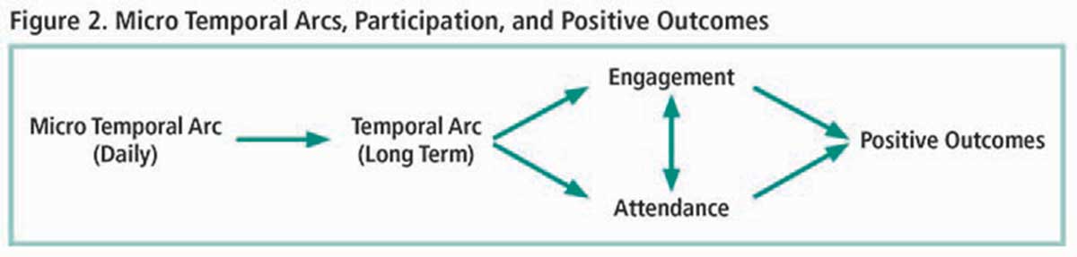 TemporalArcArticleFigureTwoMicroArcsP12