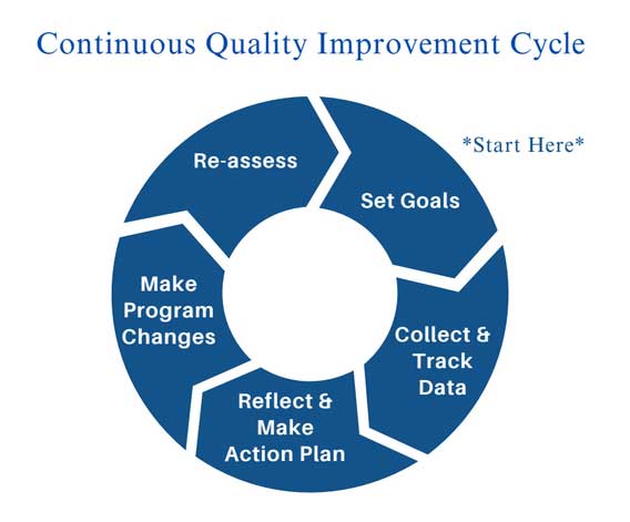 Measuring OST Success with APAS - National Institute on Out-of-School Time