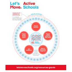 letsmove infographic